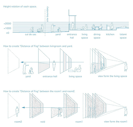 Distance of Fog by StudioGreenBlue Distance of Fog by StudioGreenBlue