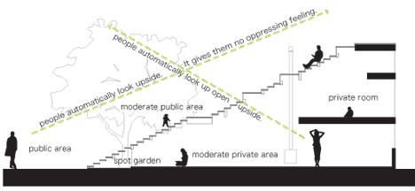 Stairs-House by y+M Design Office Stairs-House by y+M Design Office