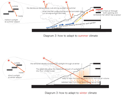 Stairs-House by y+M Design Office Stairs-House by y+M Design Office