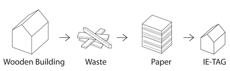IE-tag by Naruse Inokuma Architects IE-tag by Naruse Inokuma Architects
